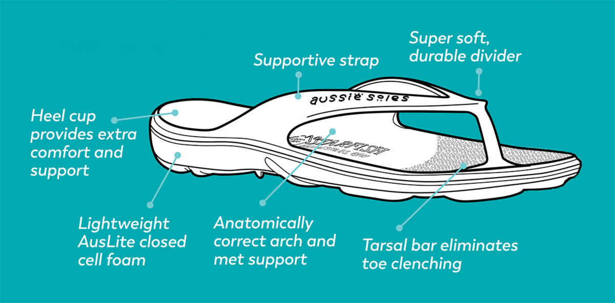 Diagram of a jandal with labeled features on a teal background